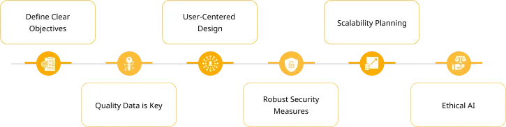 Implementing AI in Real Estate Mobile Apps 