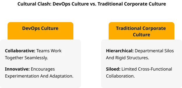 Cultural Clash DevOps Culture vs. Traditional Corporate Culture