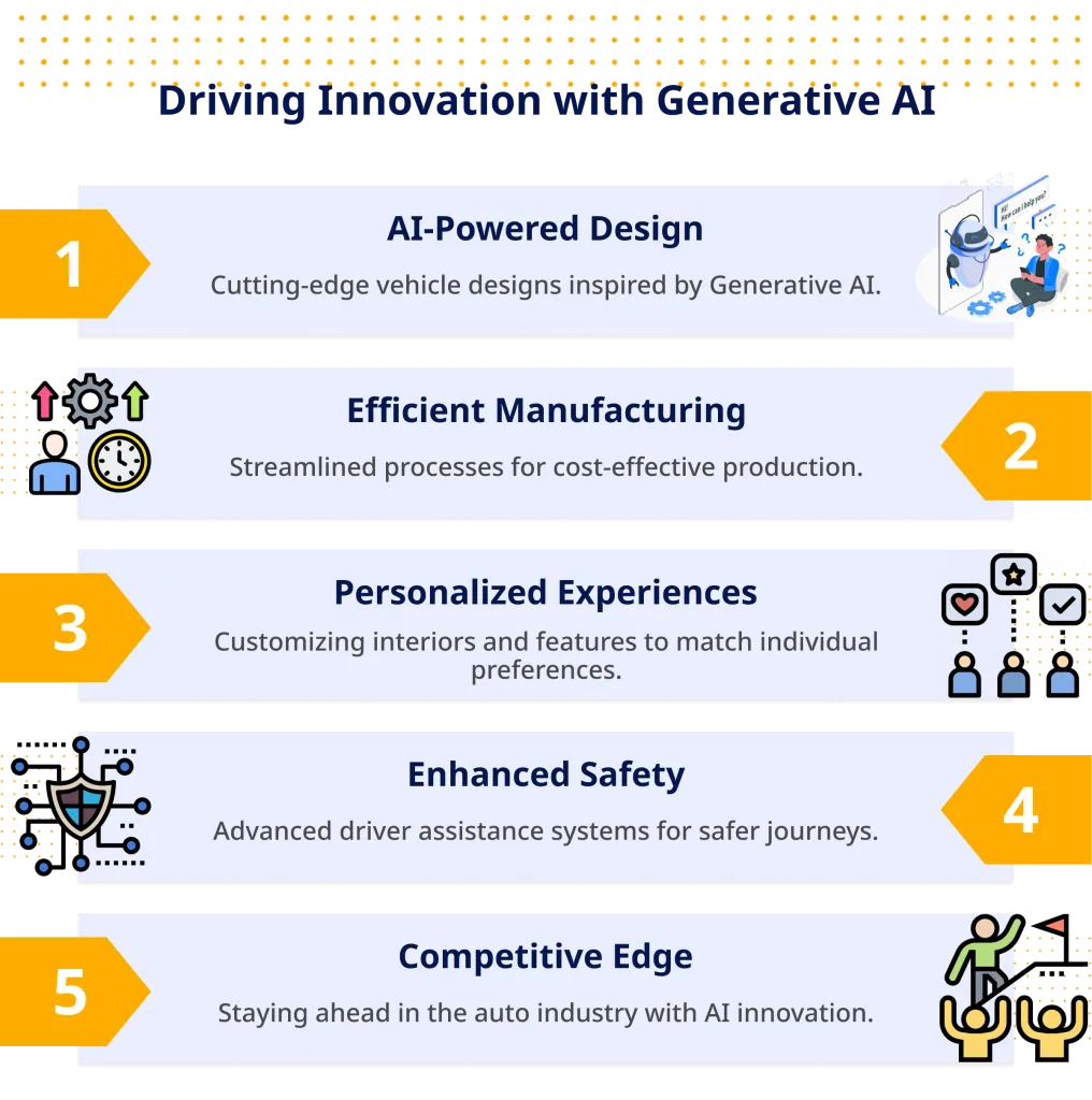 Driving Innovation with Generative AI