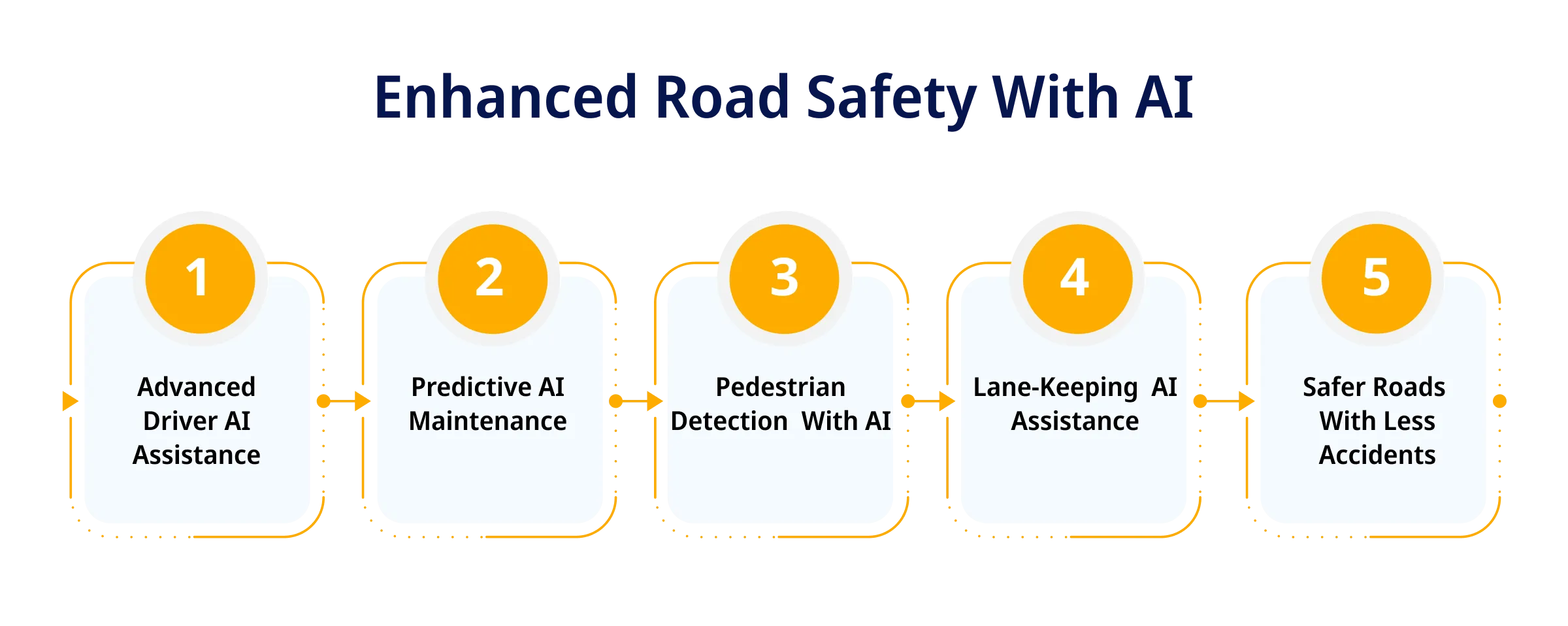 Enhanced Road Safety With AI