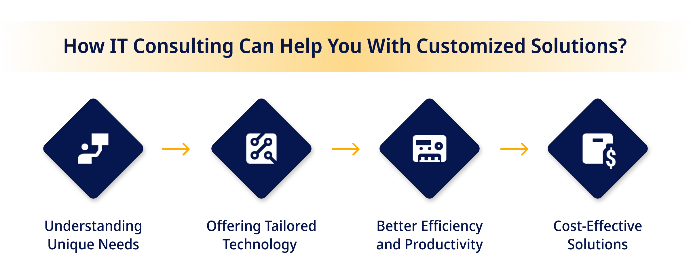 How IT Consulting Can Help You With Customized Solutions