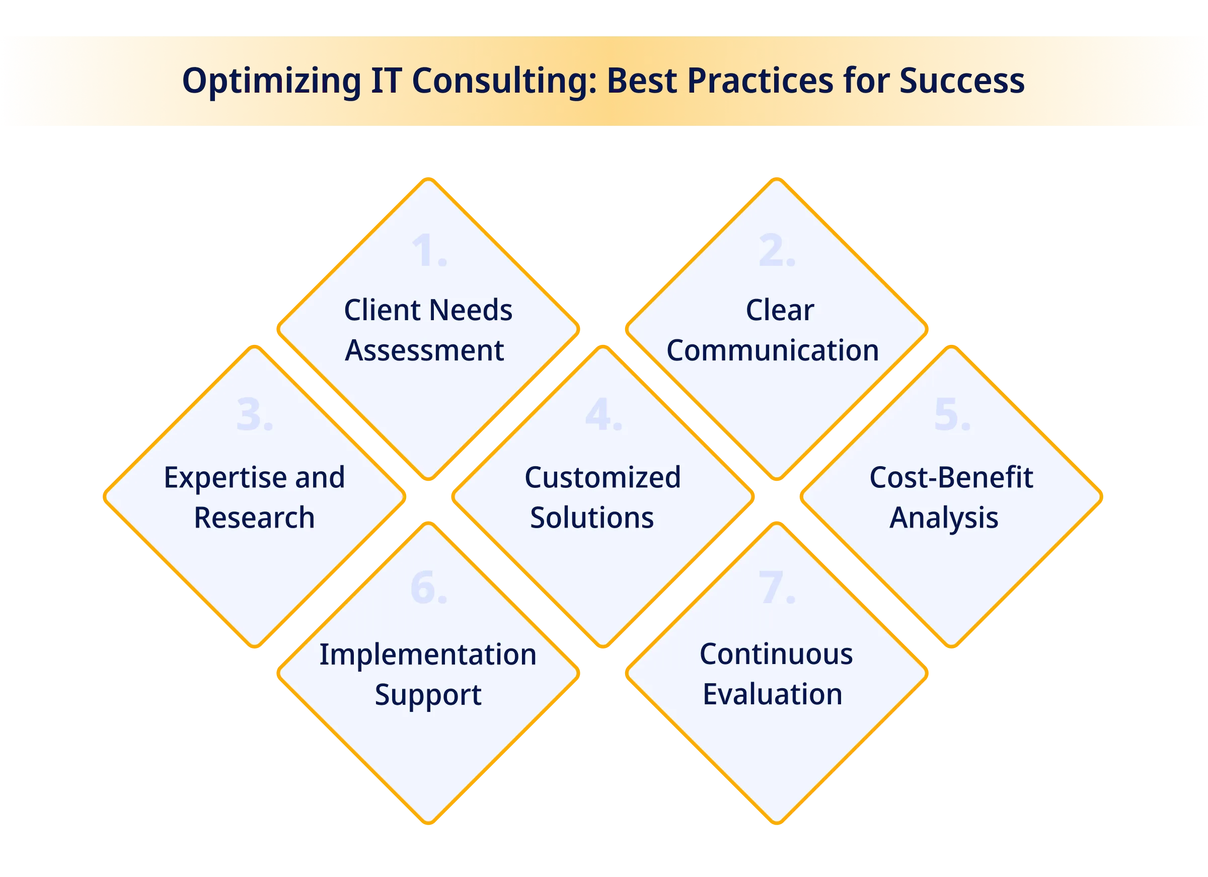 Optimizing IT Consulting Best Practices for Success