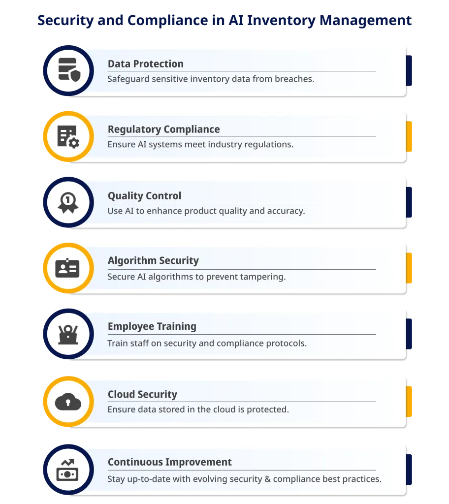 Security and Compliance in AI Inventory Management