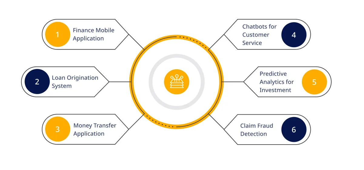 Use Cases of AI and ML in Banking and Insurance