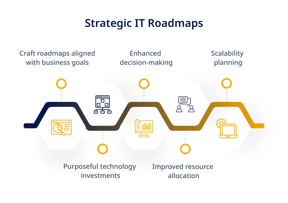 The Current Landscape