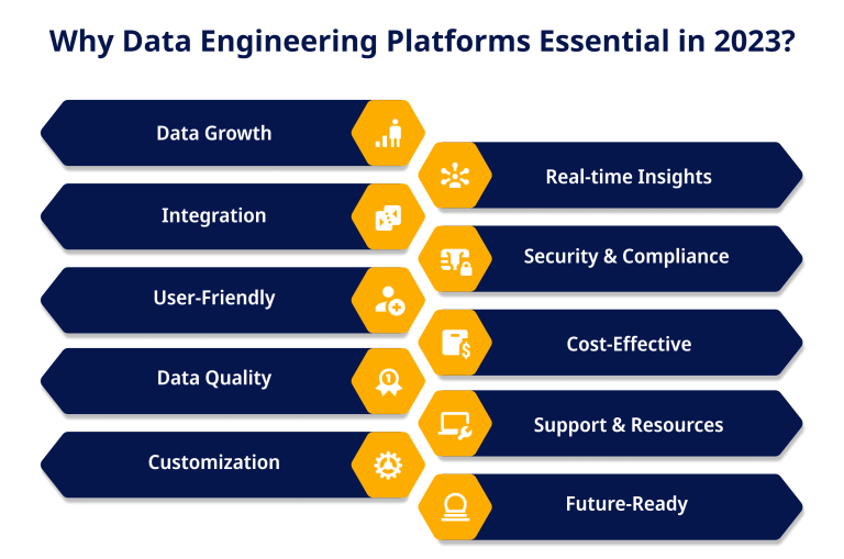 Why Data Engineering Platforms Essential In 2023  1 768x509 