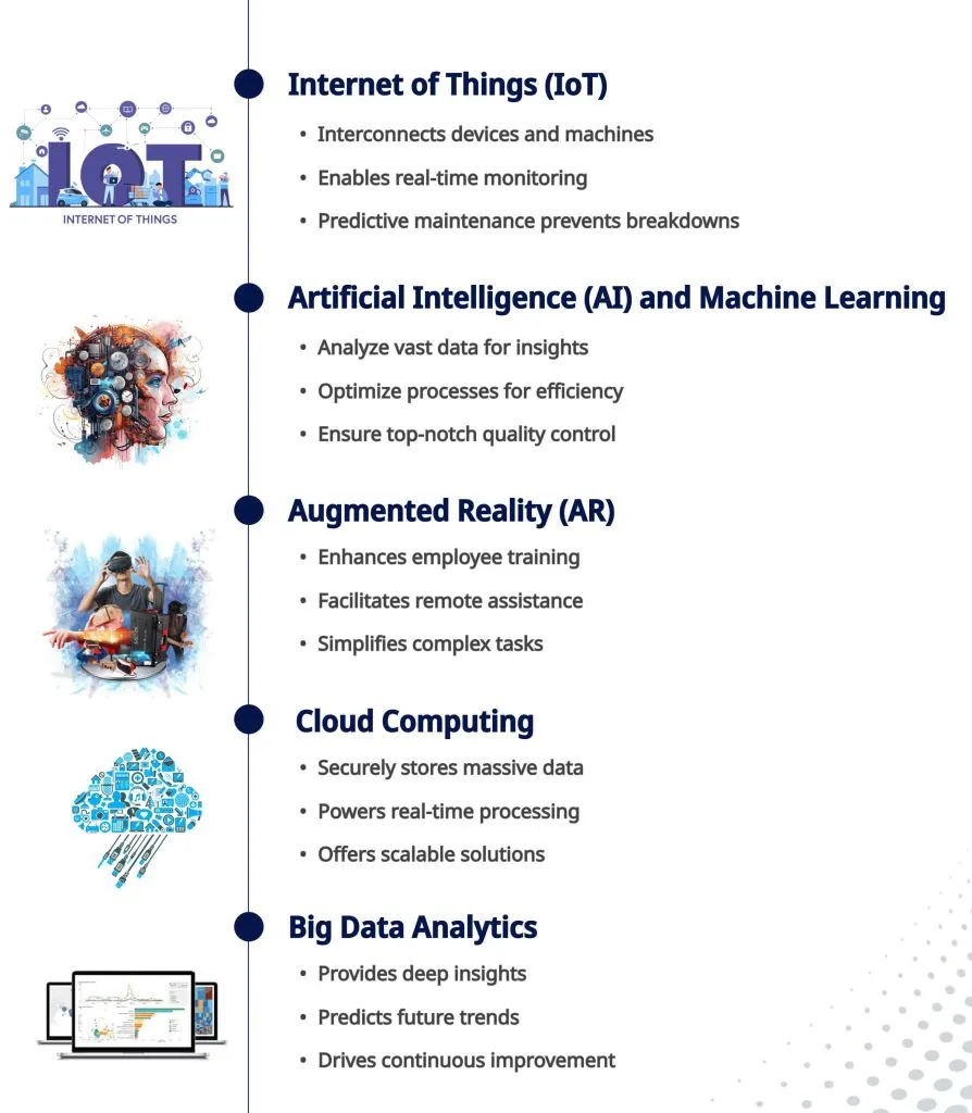 role of iot