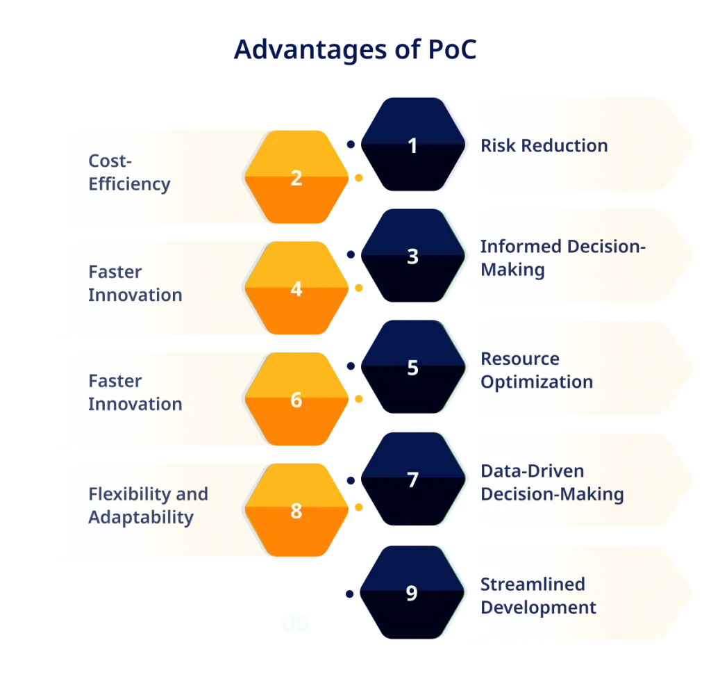 Advantages of PoC