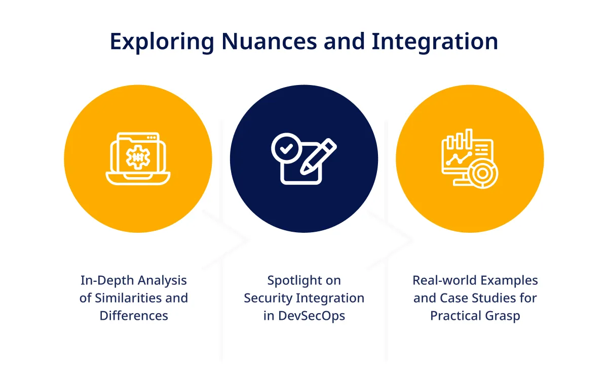 Exploring Nuances and Integration