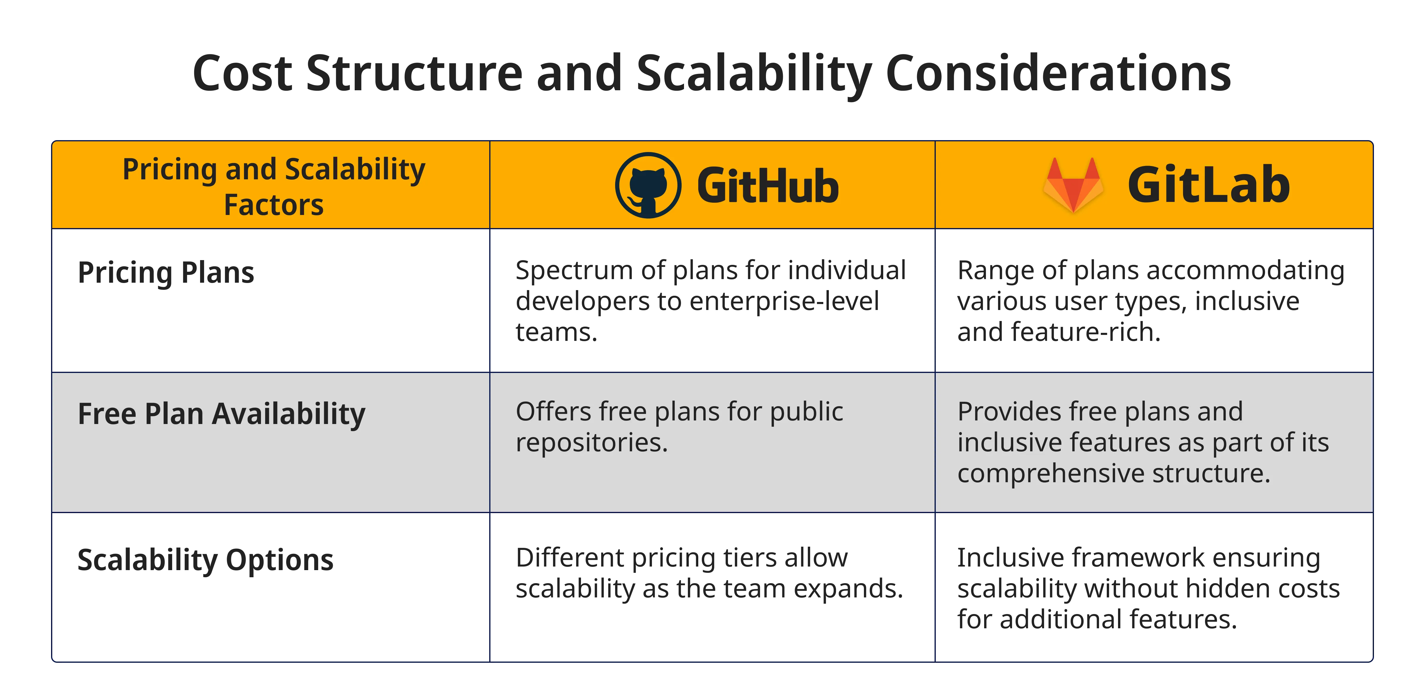 Financial landscape and scalability options