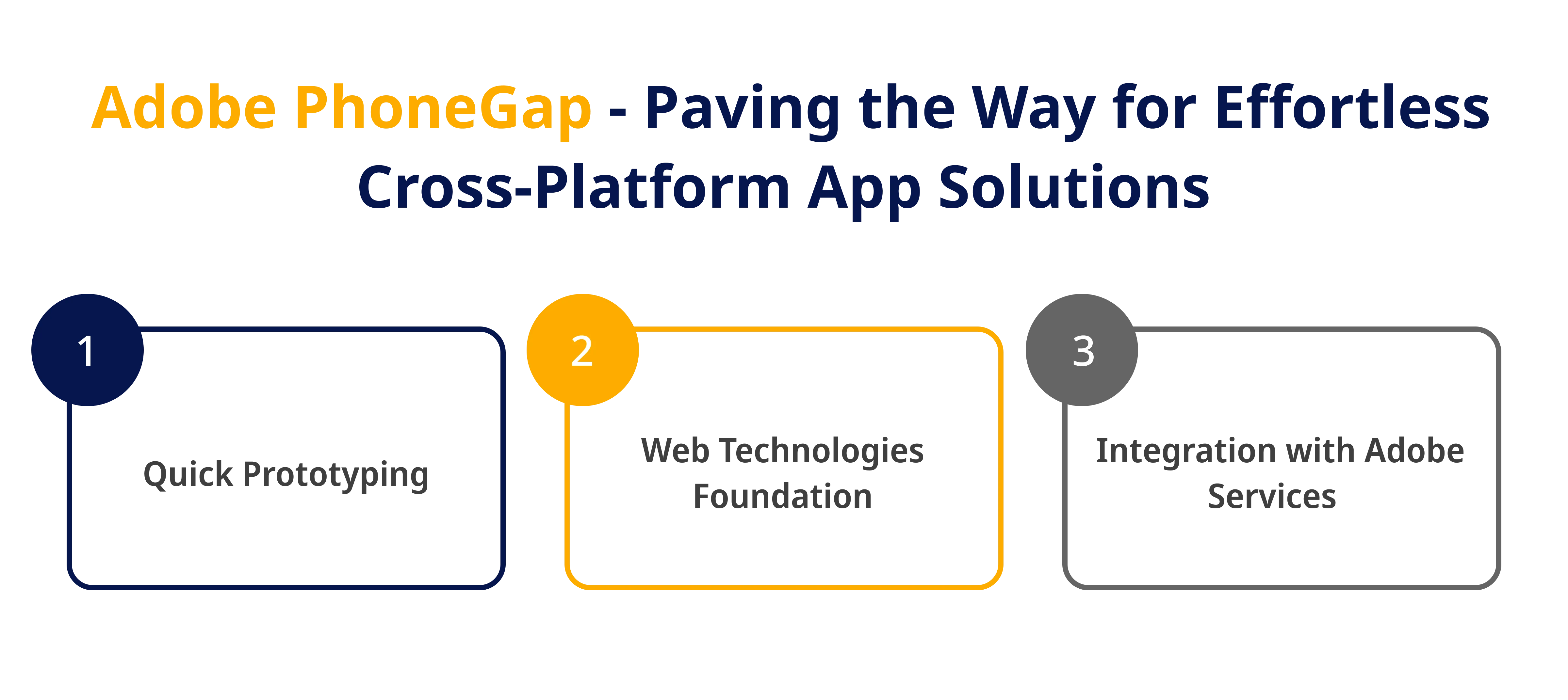 Adobe PhoneGap Paving the Way for Effortless Cross Platform App Solutions