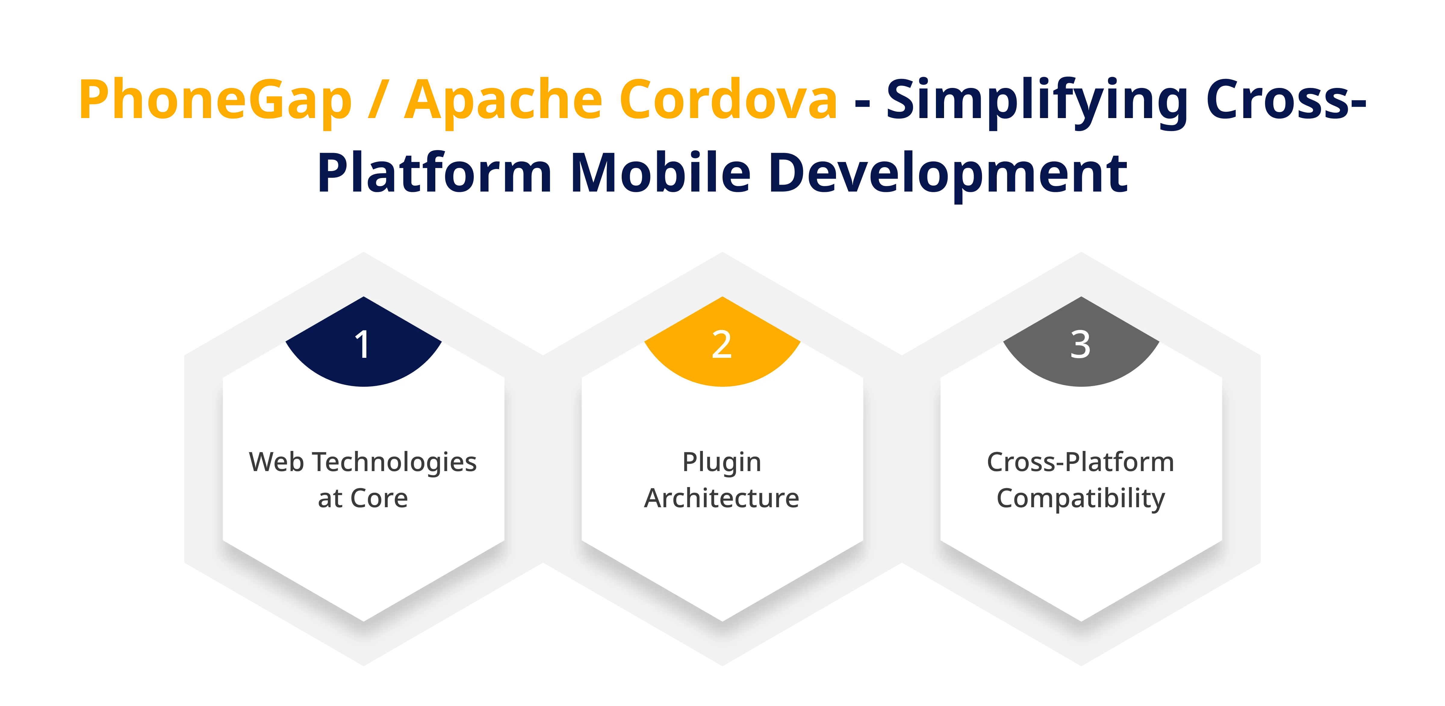 Apache Cordova Simplifying Cross Platform Mobile Development