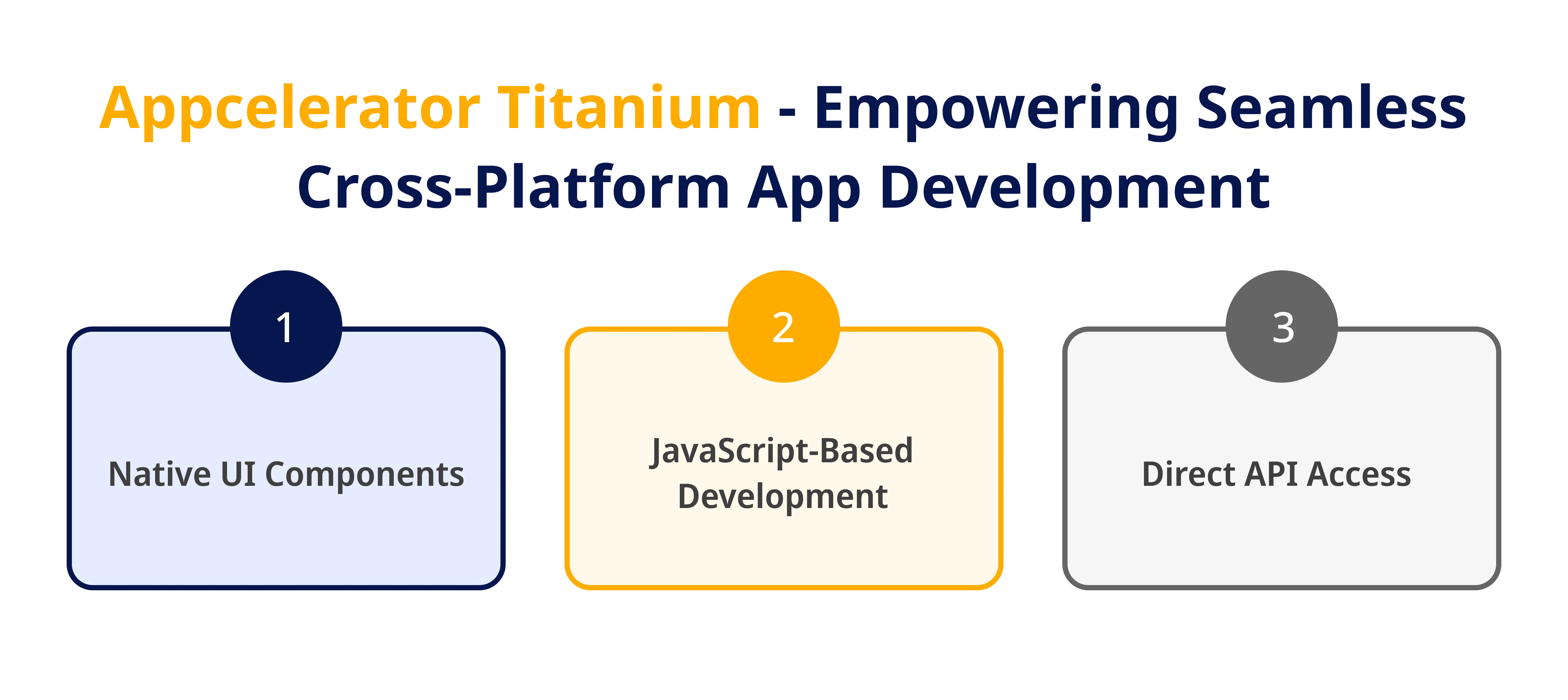 Appcelerator Titanium Empowering Seamless Cross Platform App Development