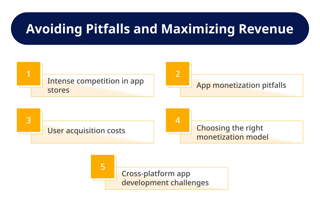 Avoiding Pitfalls and Maximizing Revenue