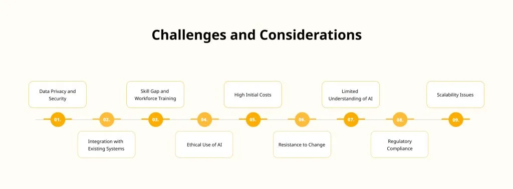 Challenges and Considerations