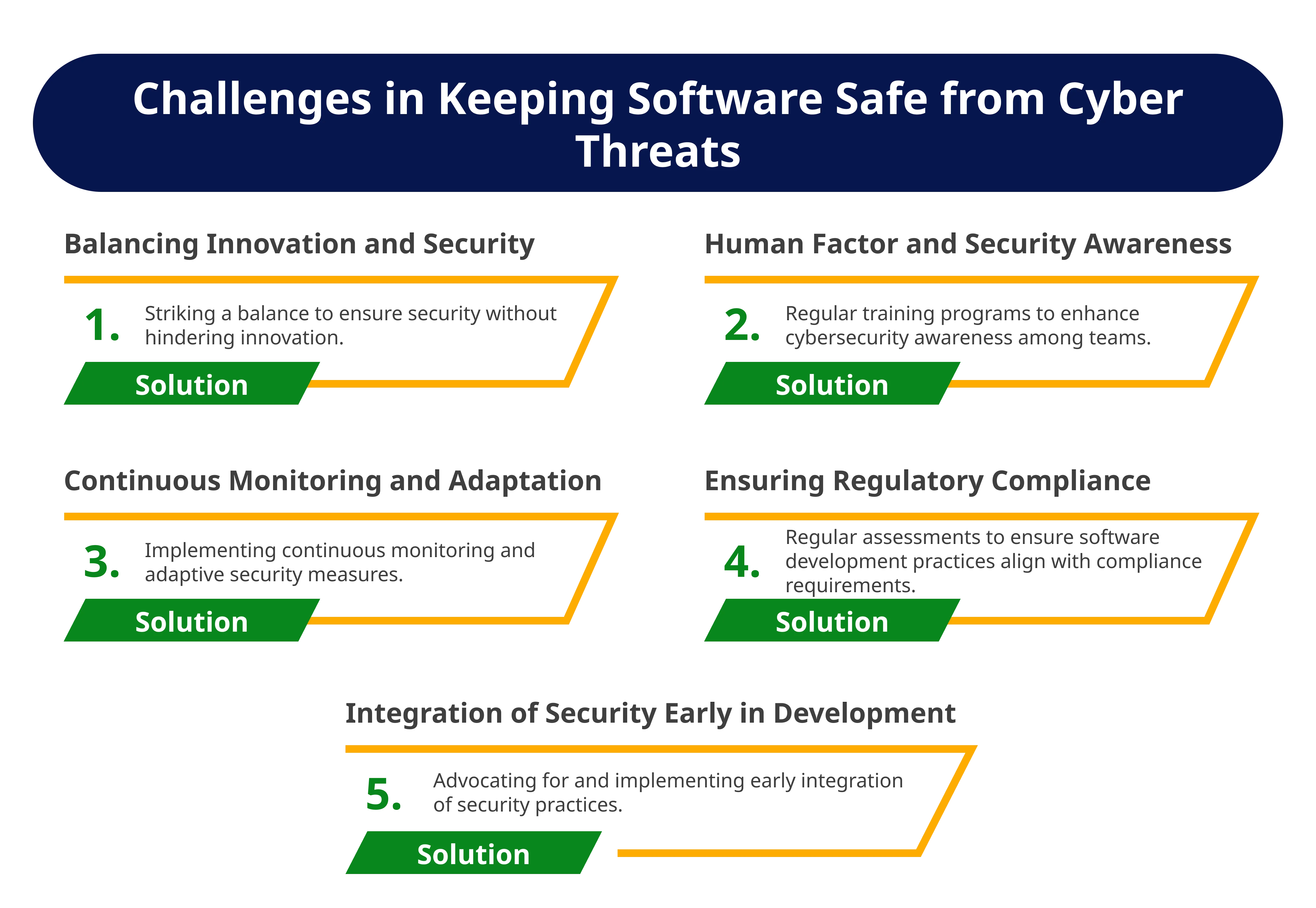 Challenges in Keeping Software Safe from Cyber Threats