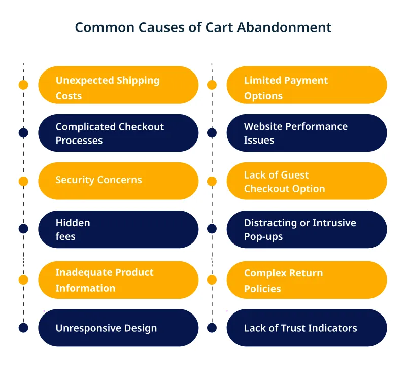 Common Causes of Cart Abandonment