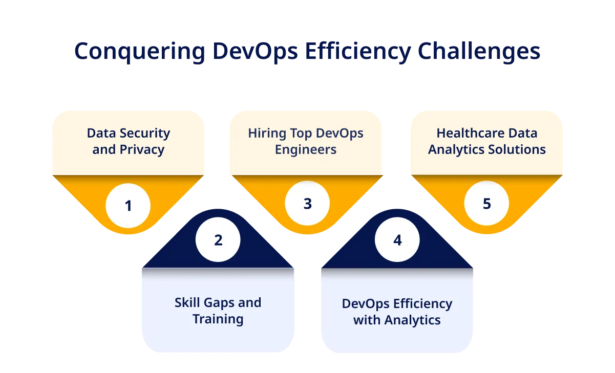 Conquering DevOps Efficiency Challenges