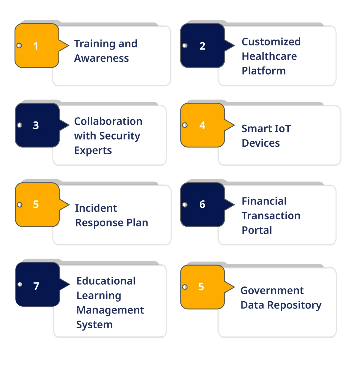 Implementing a Use-Case Driven Security Framework