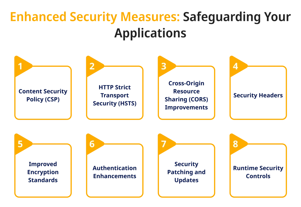 Enhanced Security Measures Safeguarding Your Applications