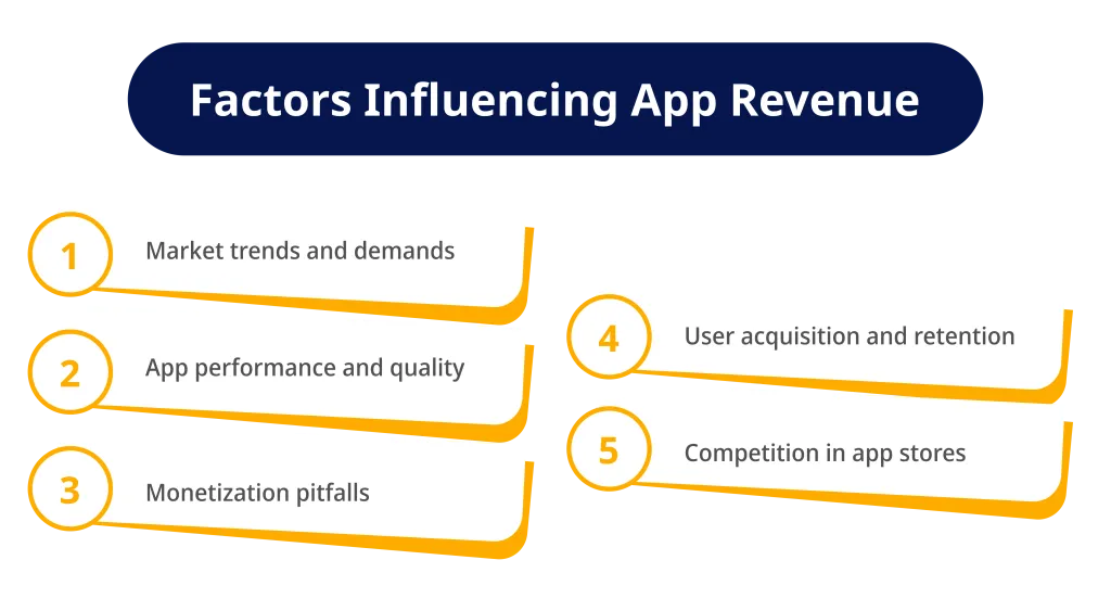 Factors Influencing App Revenue