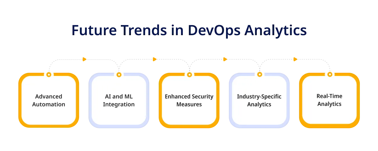 Future Trends in DevOps Analytics