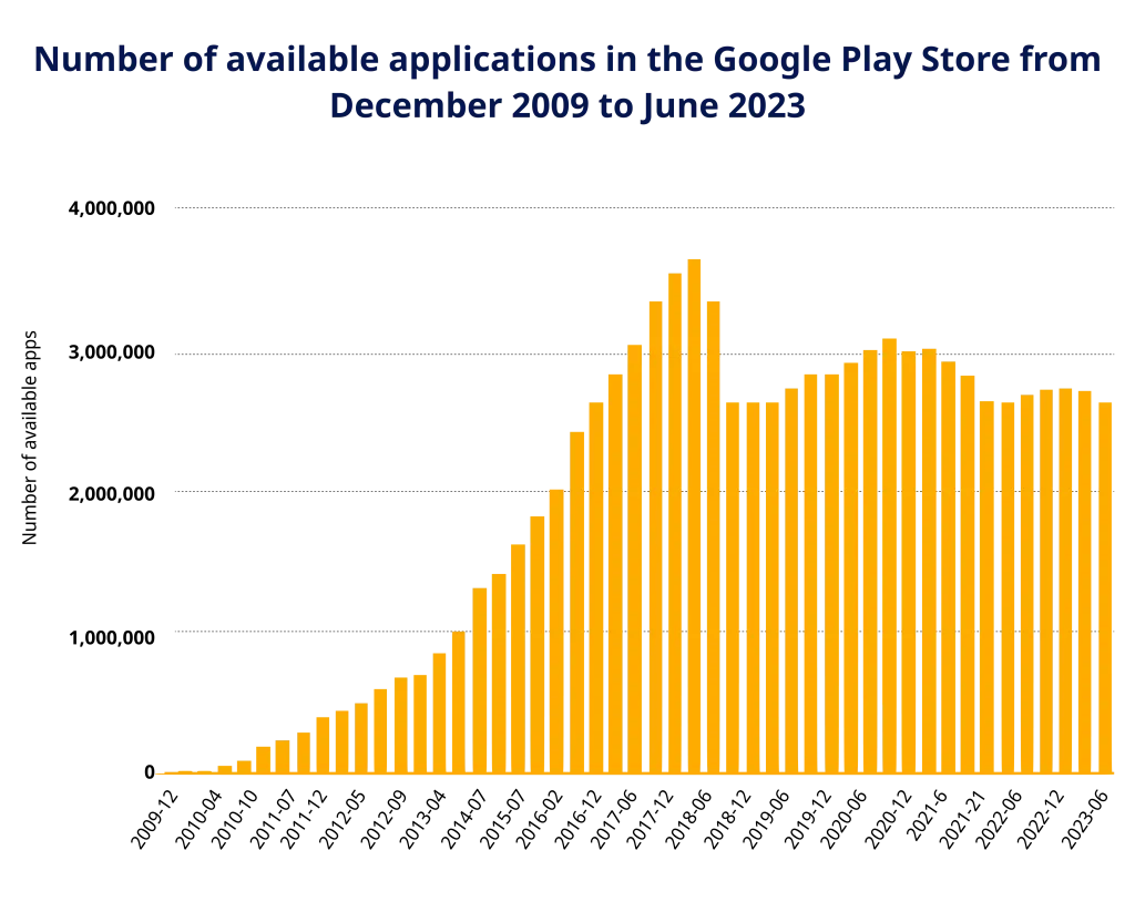  App Annie research 