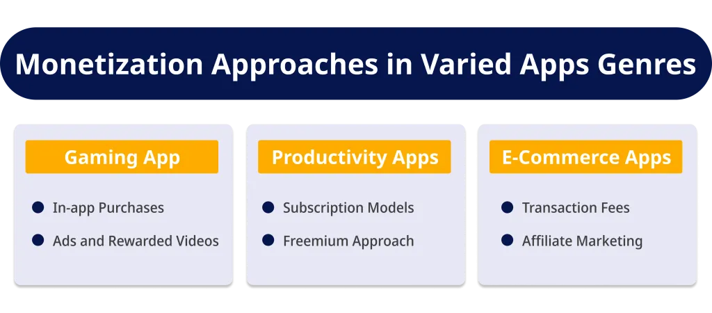 Monetization Approaches in Varied Apps Genres