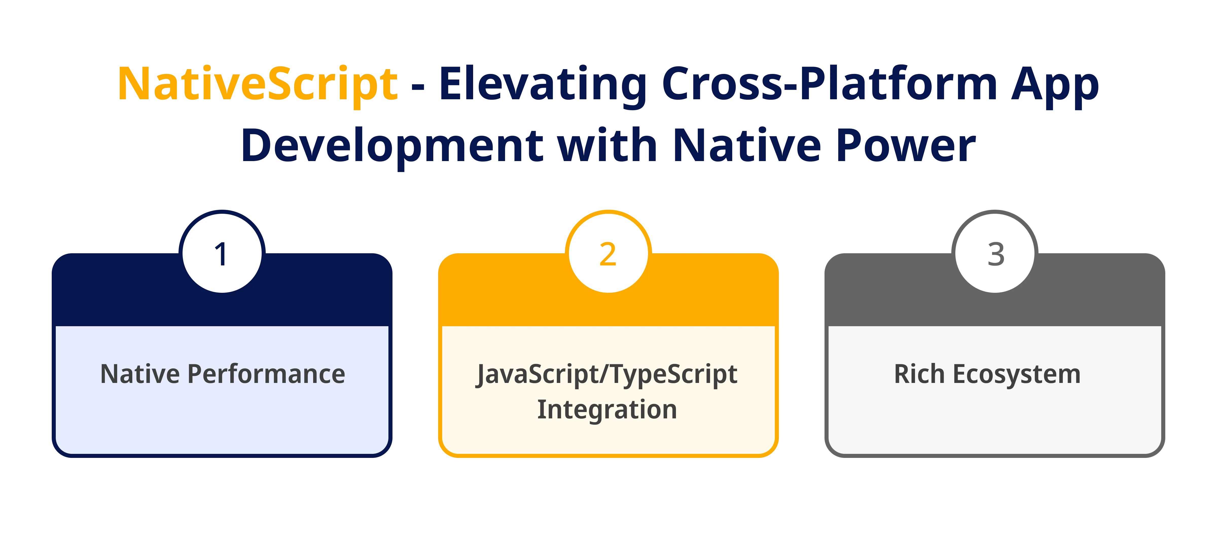 NativeScript Elevating Cross Platform App Development with Native Power