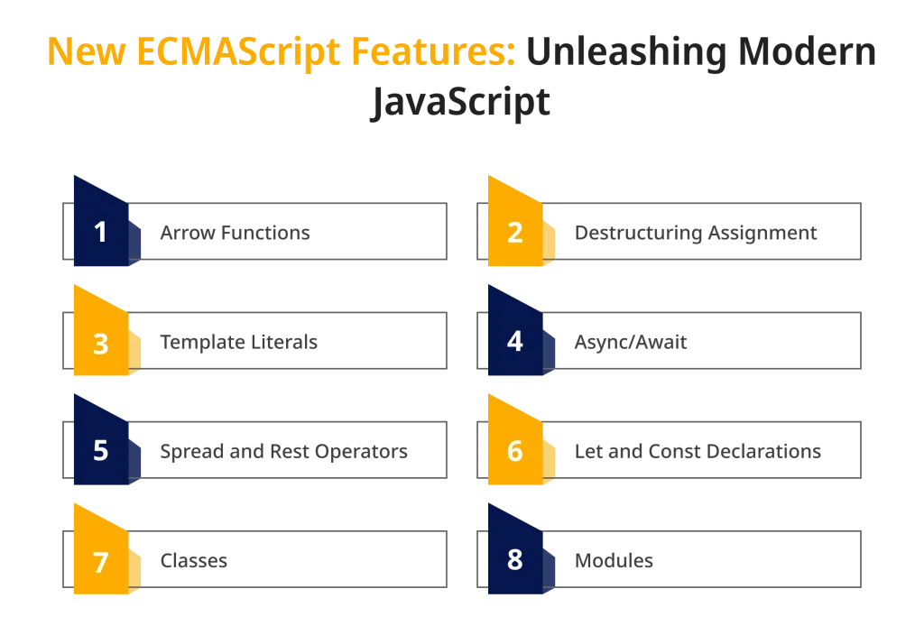 New ECMAScript Features Unleashing Modern JavaScript