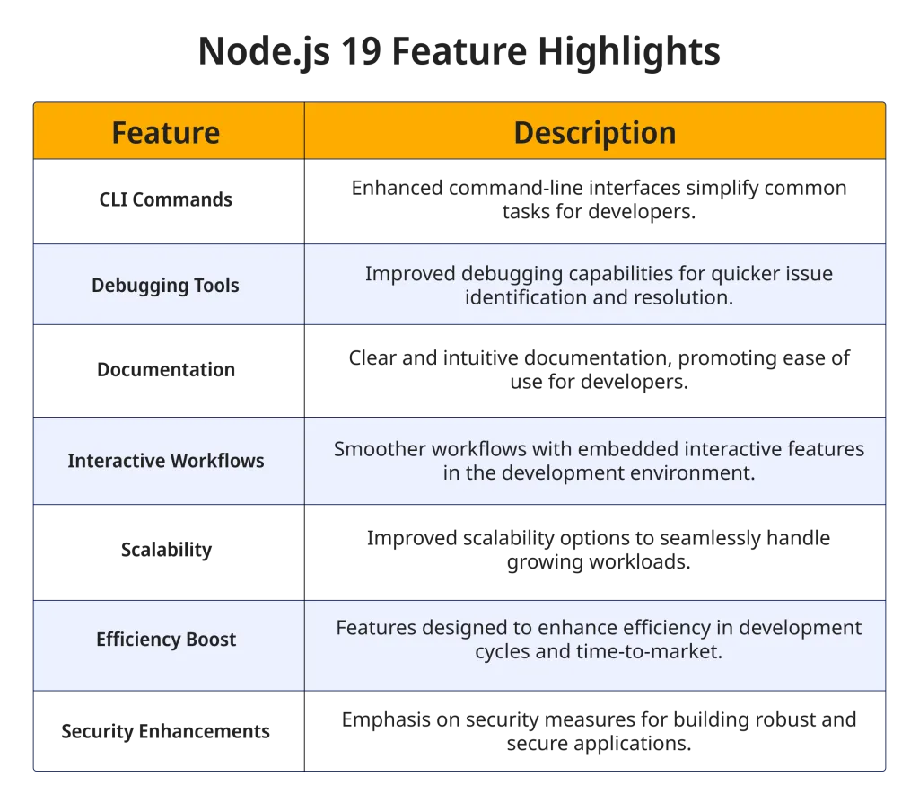 Node.js 19 Feature Highlights