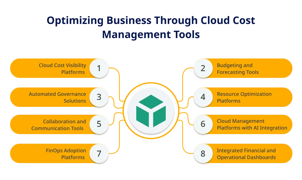 Optimizing Business Through Cloud Cost Management Tools