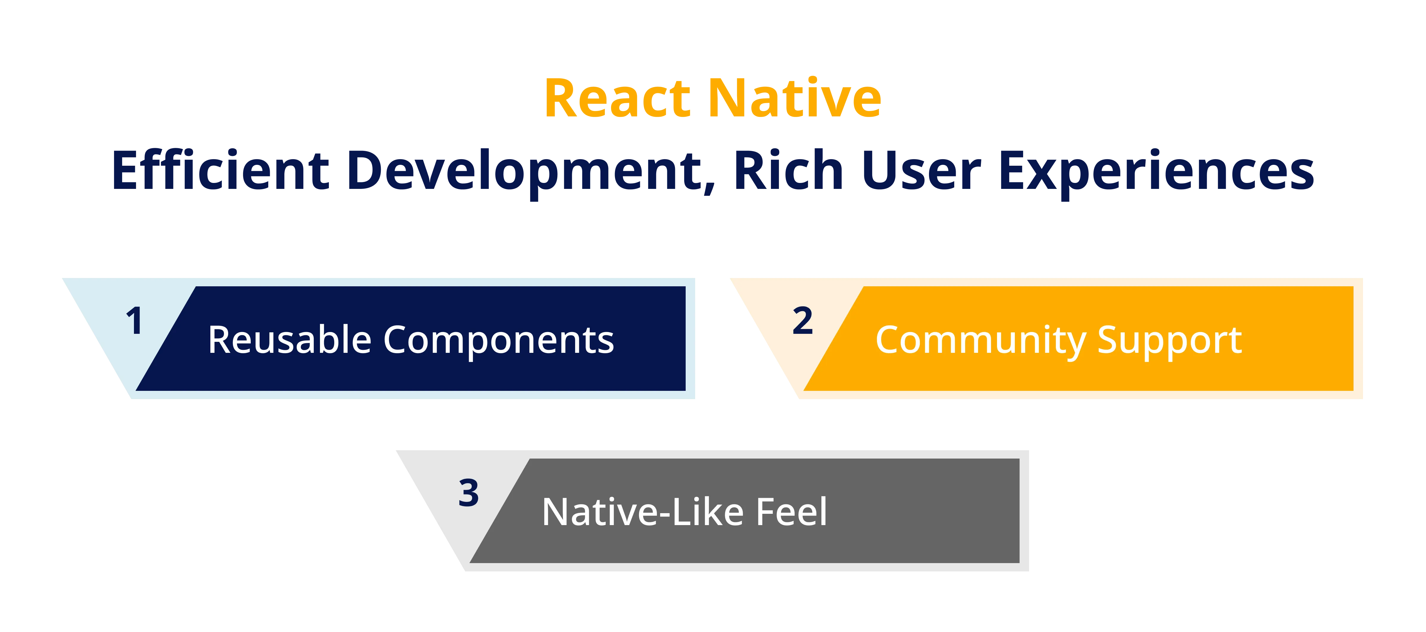 React Native