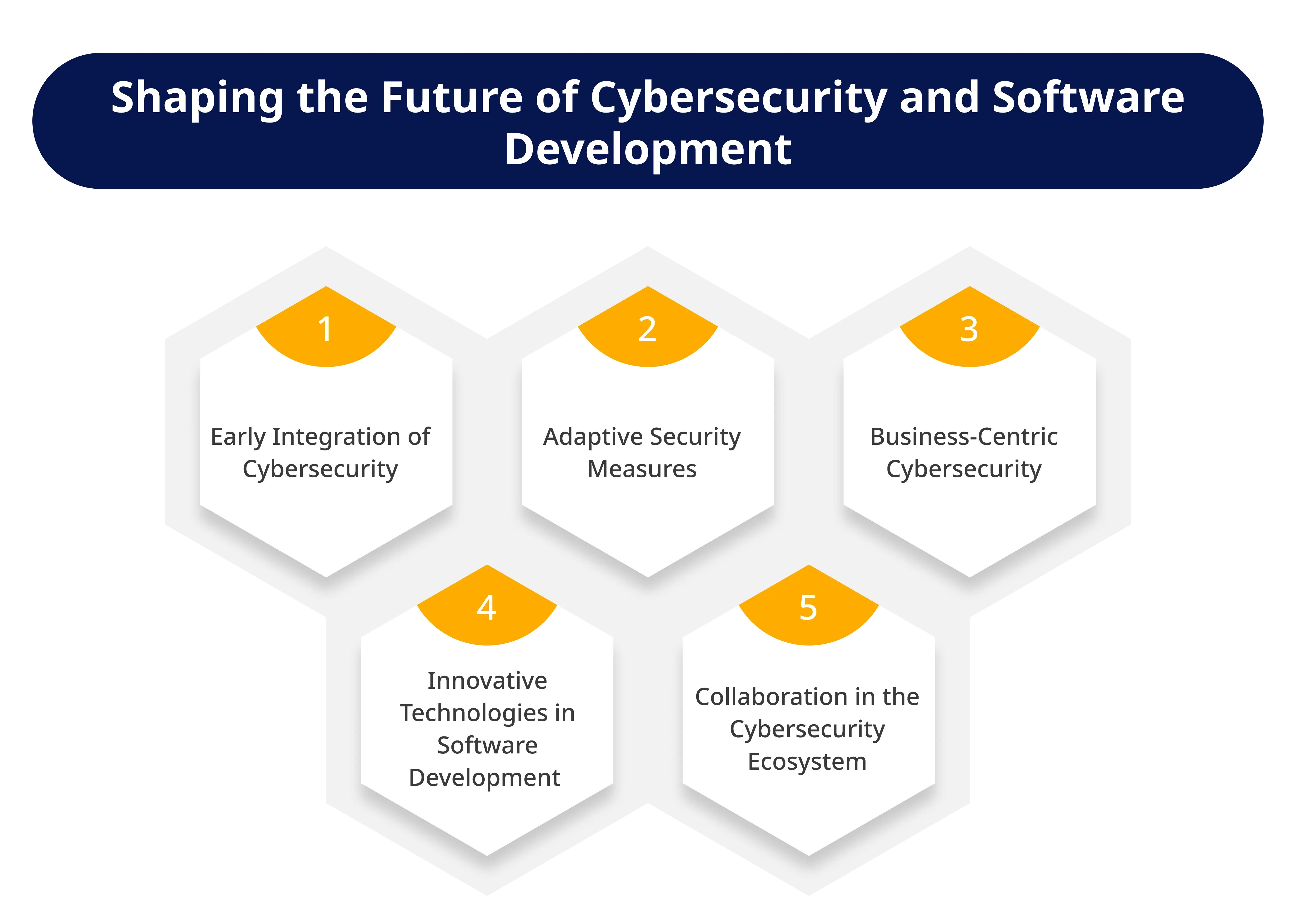 Future Trends in Cybersecurity and Software Development