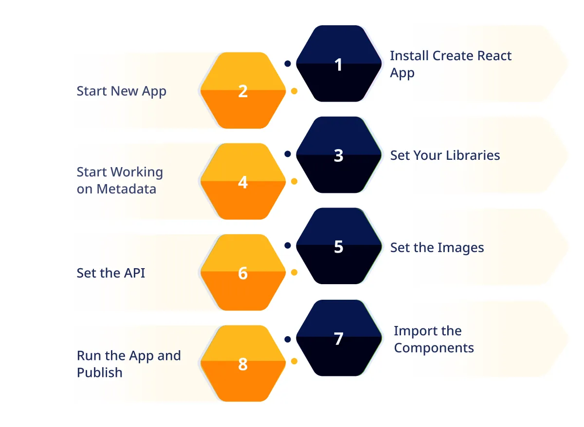 Steps to Create a React Application