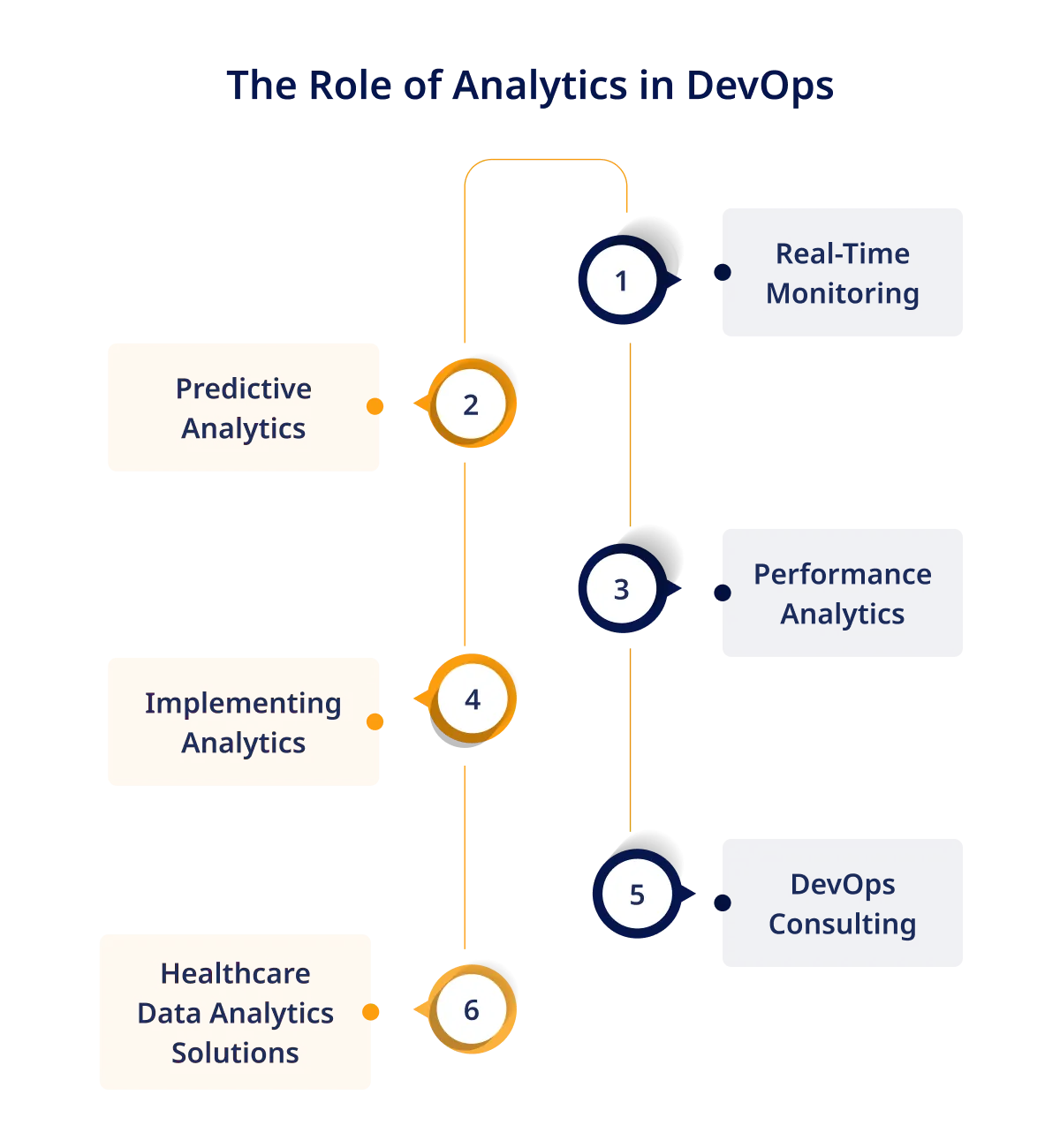 The Role of Analytics in DevOps