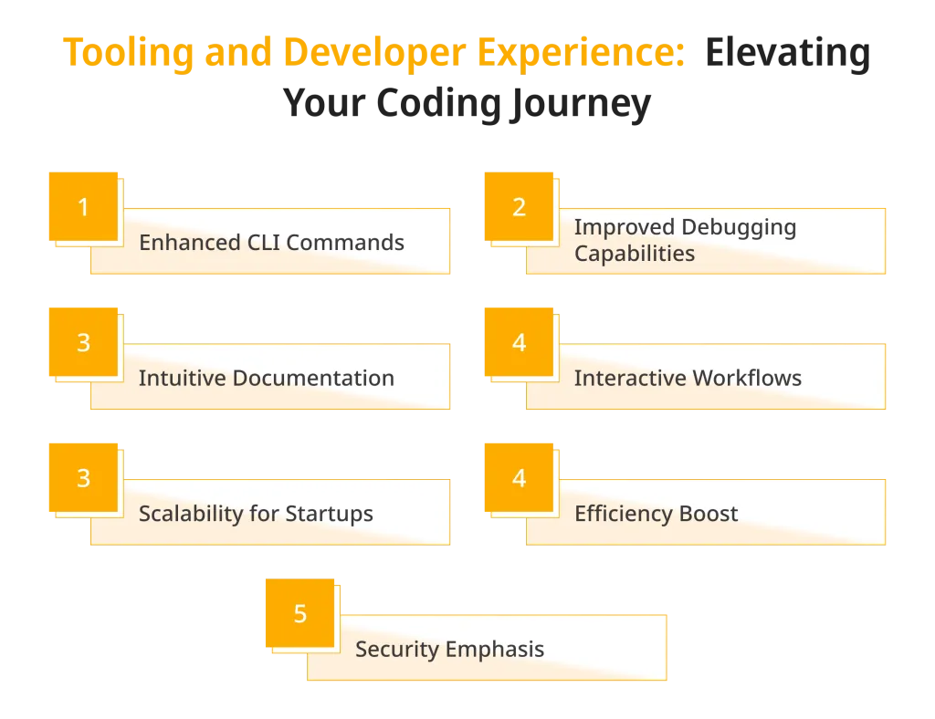 Tooling and Developer Experience Elevating Your Coding Journey