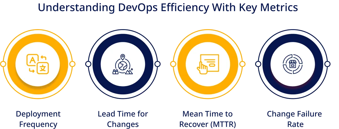 DevOps Efficiency