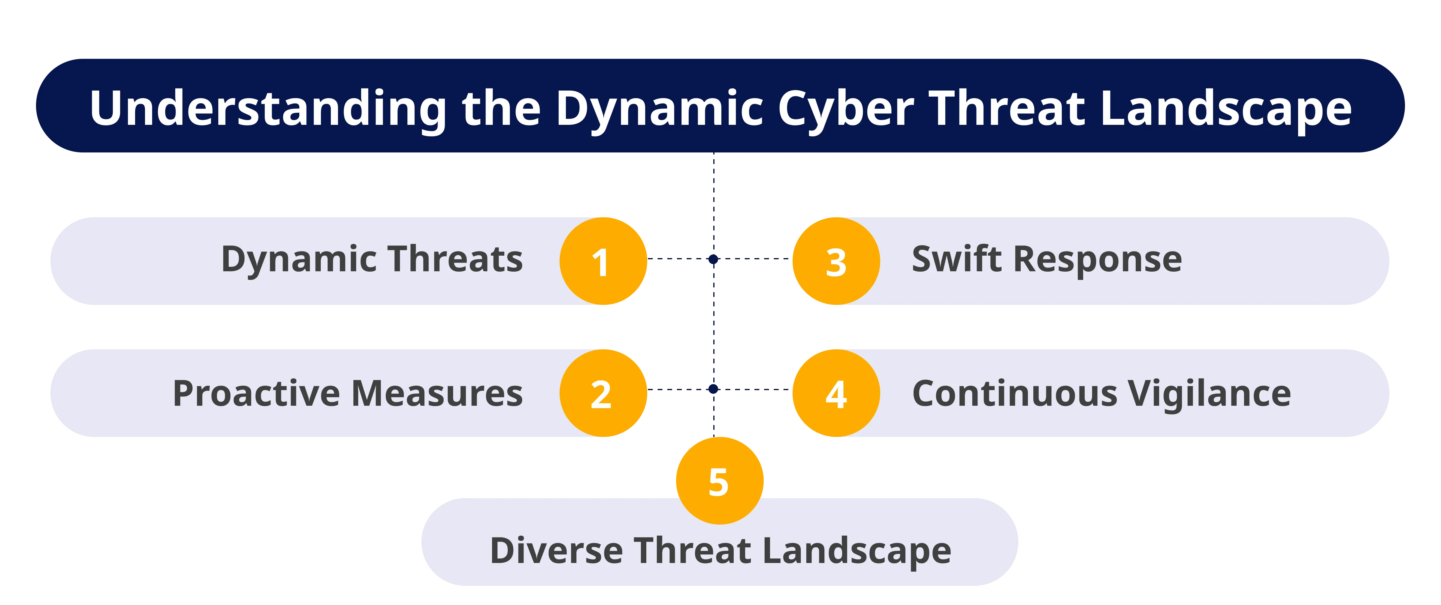 The Evolving Threat Landscape