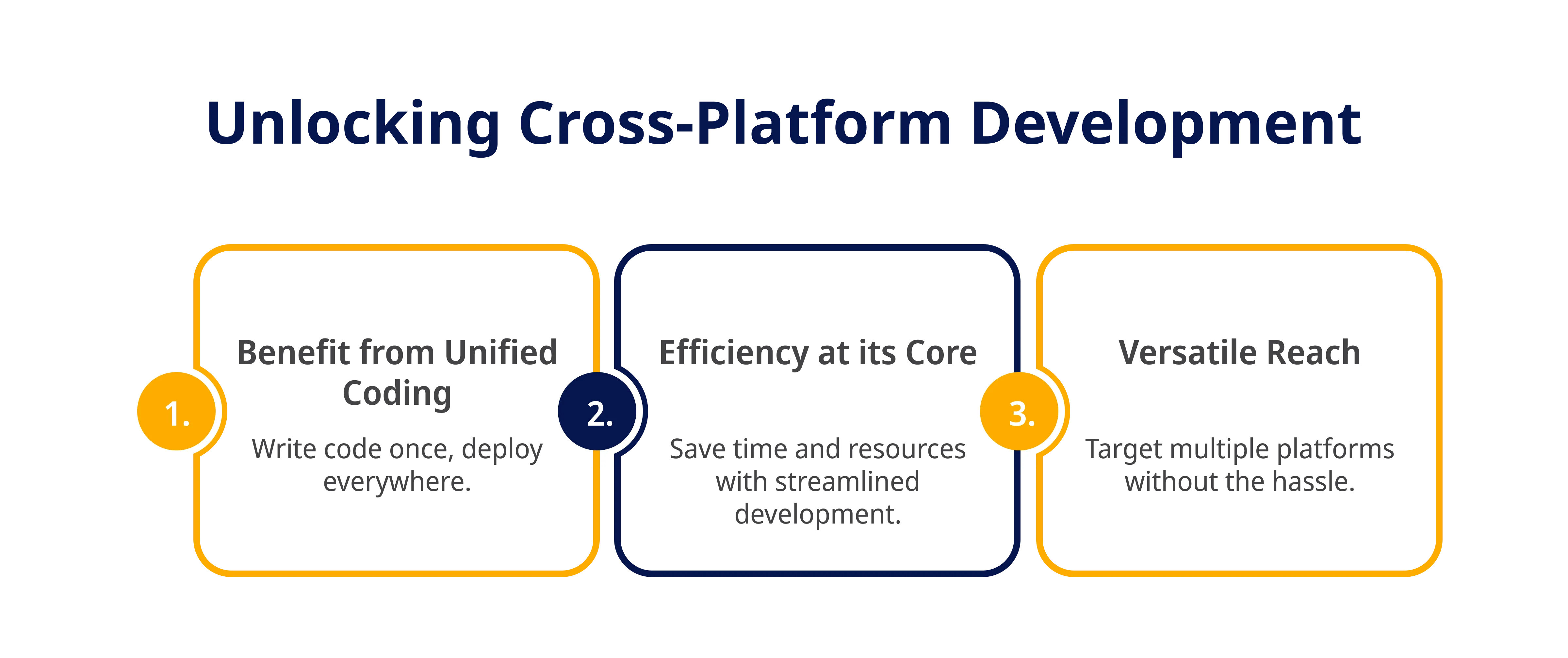 Unlocking Cross Platform Development