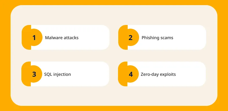 Threat Landscape