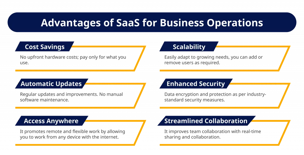 Advantages of SaaS for Business Operations