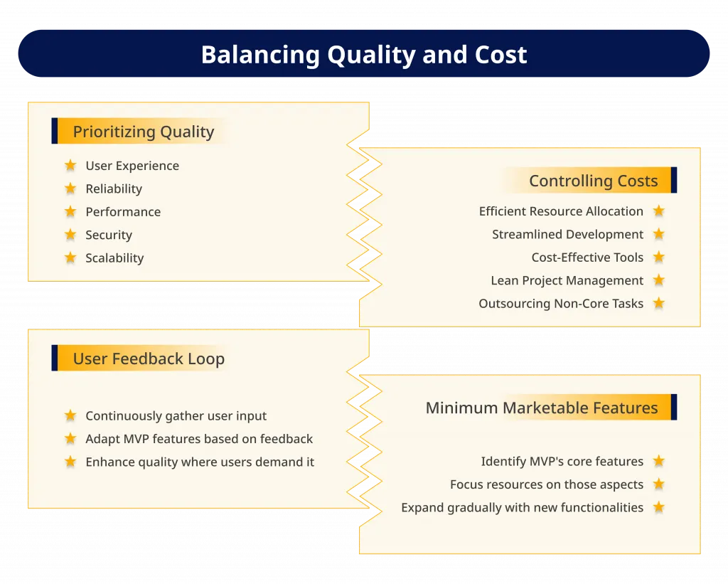 Balancing Quality and Cost