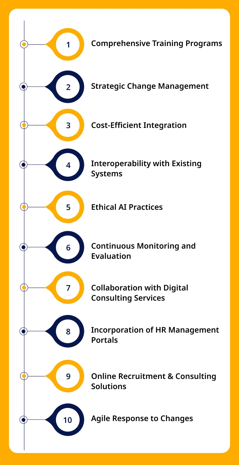 Solutions and Best Practices