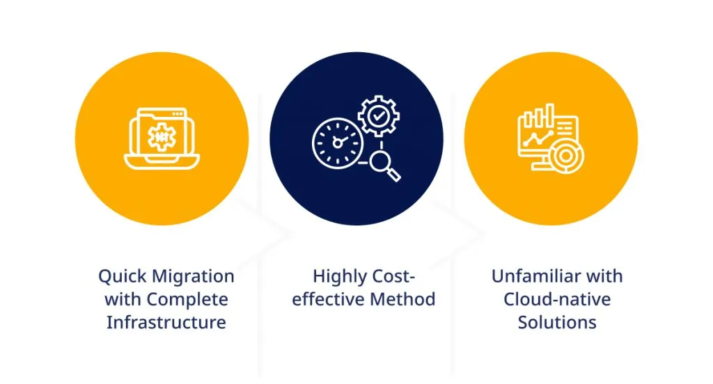 lift and shift migration best practices strategy