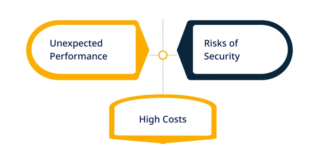 Challenges of the Lift and Shift Strategy