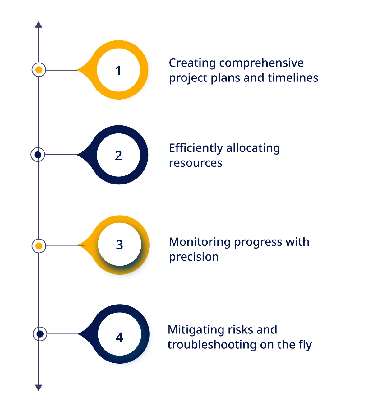 Choosing the Right Project Manager Identifying Skillsets 1