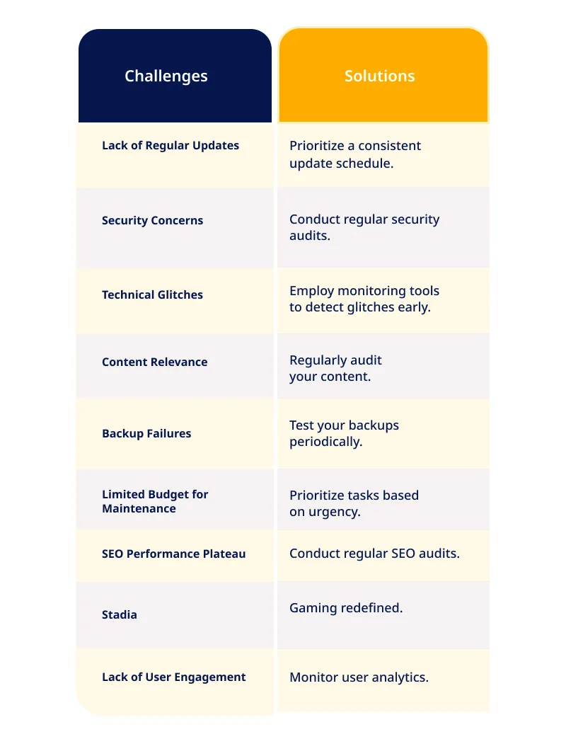 Common Challenges and Solutions