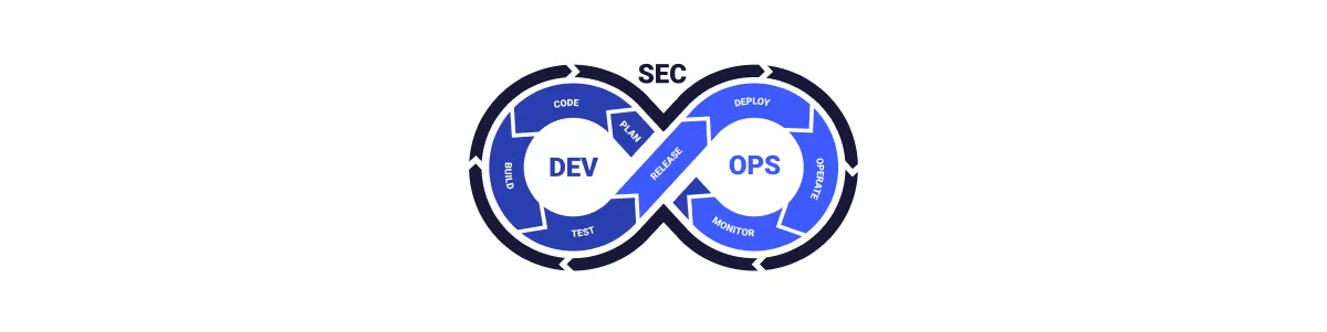 DevSecOps