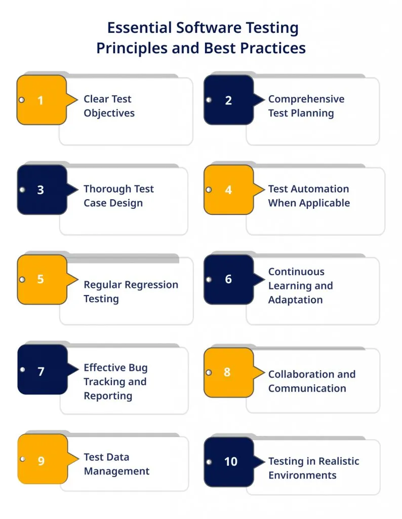 Essential Software Testing Principles and Best Practices